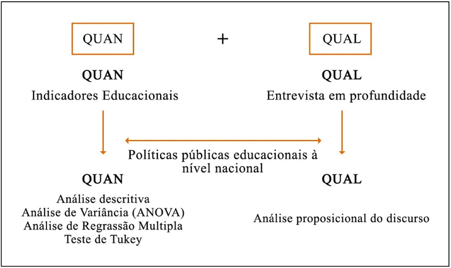 METODOLOGIA em TRIANGULAÇÃO: pesquisas qualitativa e quantitativa