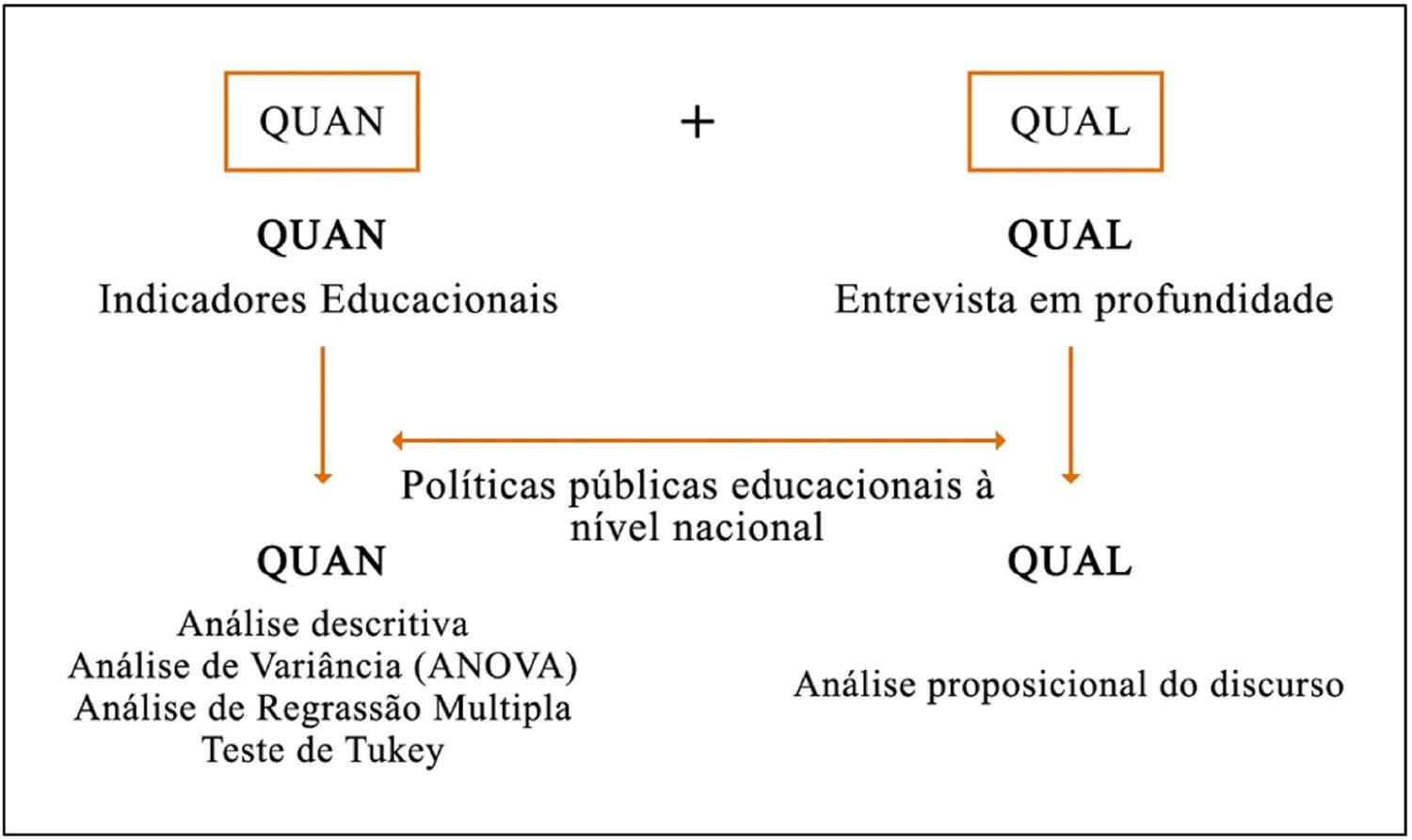 PDF) ANÁLISE POR TRIANGULAÇÃO DE MÉTODOS: UM REFERENCIAL PARA