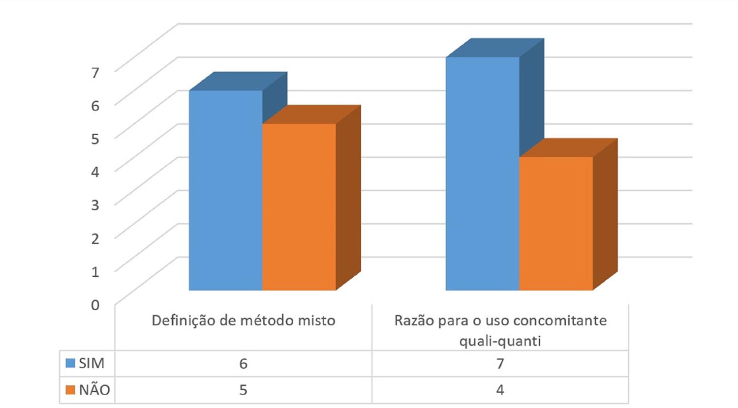 METODOLOGIA em TRIANGULAÇÃO: pesquisas qualitativa e quantitativa