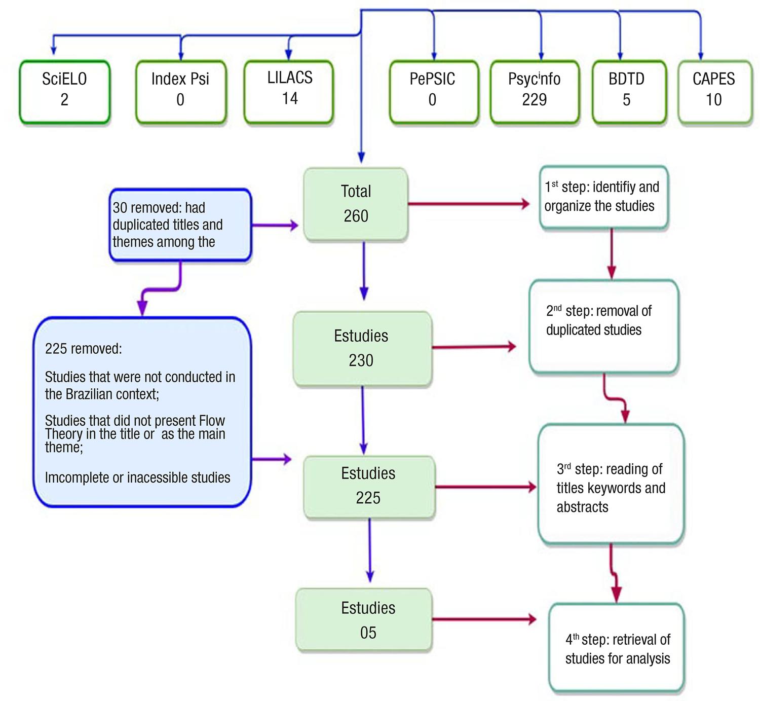 Gamification PDF, PDF, Motivacional