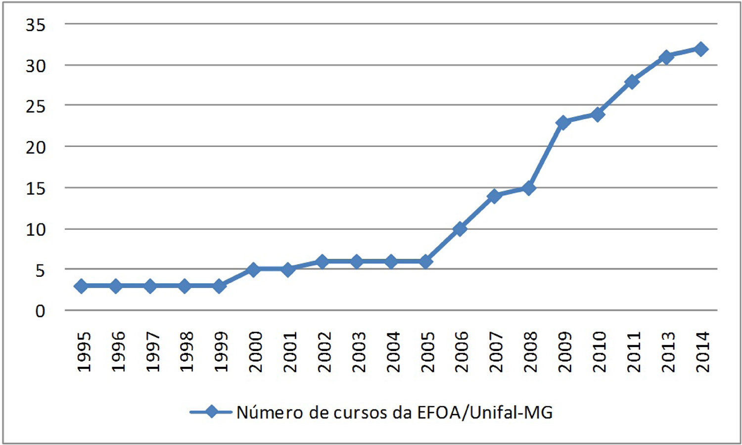 Comemoração dos 10 anos do curso de Ciências Sociais (Bacharelado e  Licenciatura) – Universidade Federal de Alfenas