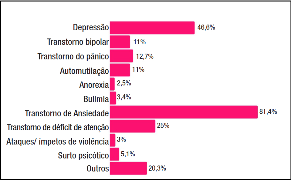 PDF) DISSERTAÇÃO  Anorexia? Não, olha seu tamanho: anorexia