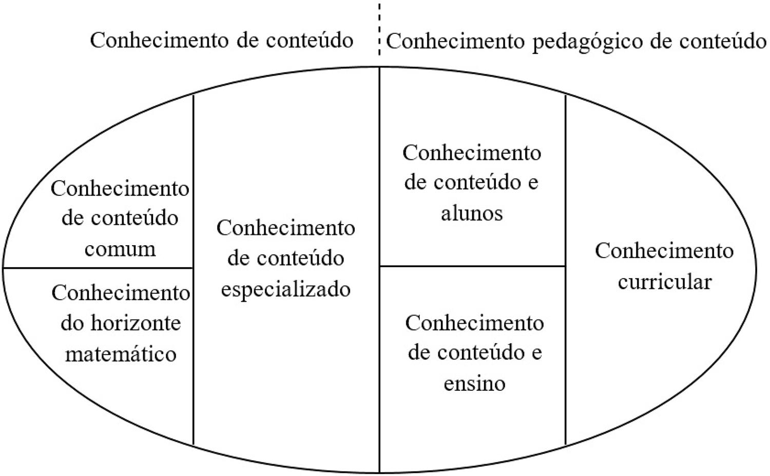 KIT DOMINÓS E O DOMÍNIO DAS FRAÇÕES GT 01 - Educação