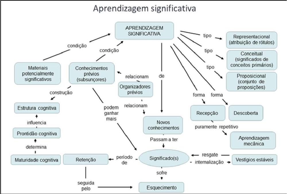 BATALHA DO CONHECIMENTO - PRAZER EM APRENDER BATTLE OF KNOWLEDGE