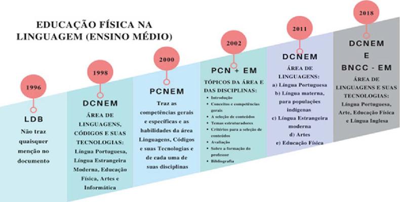 As três semióticas e a Educação Física como linguagem Mauro Betti -  Educação Física