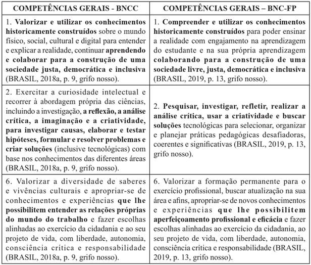 Conhecimentos gerais 6, Curiosidades