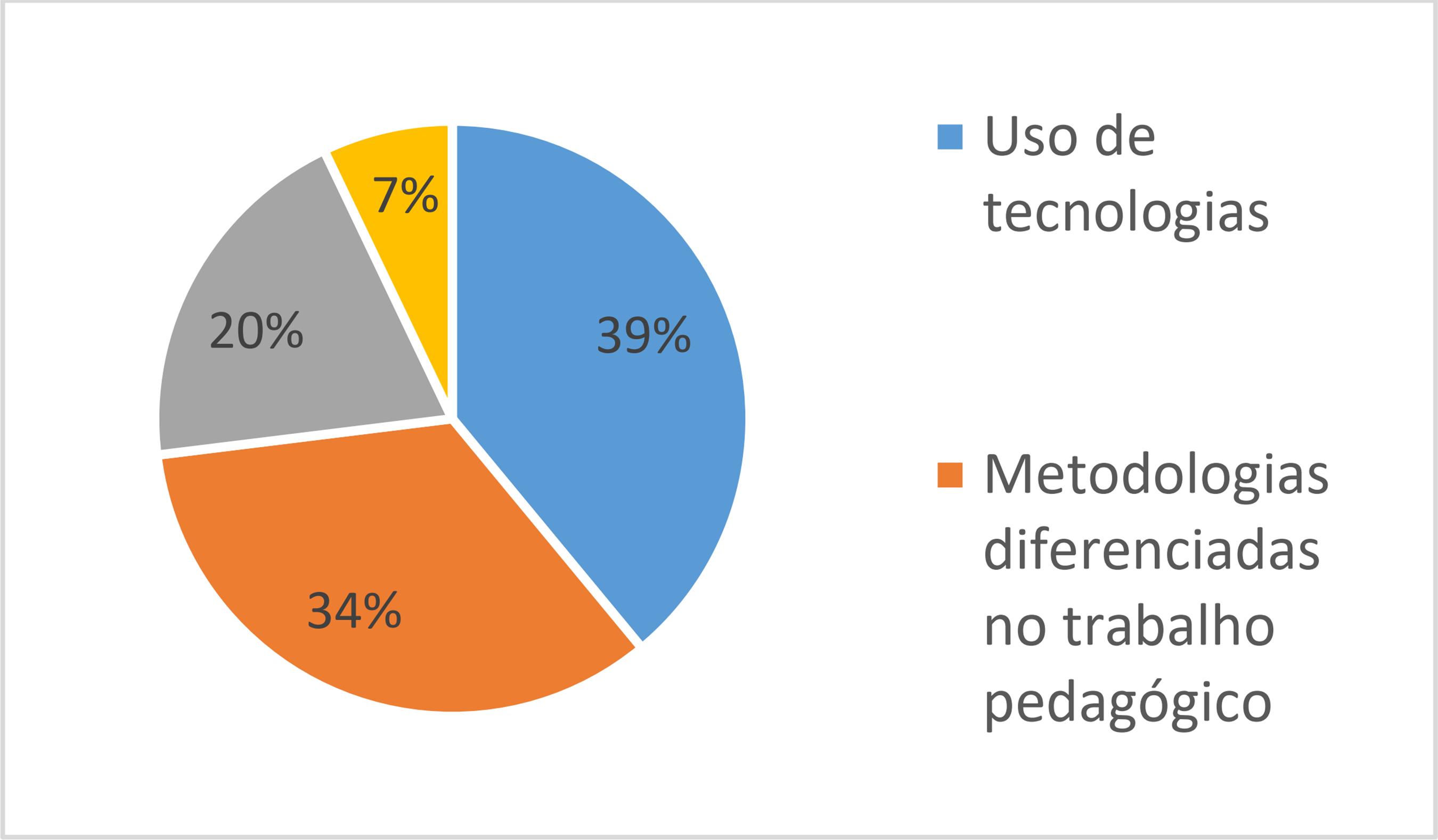 A INOVAÇÃO DAS PRÁTICAS PEDAGÓGICAS COM USO DE TECNOLOGIAS DIGITAIS NO ...