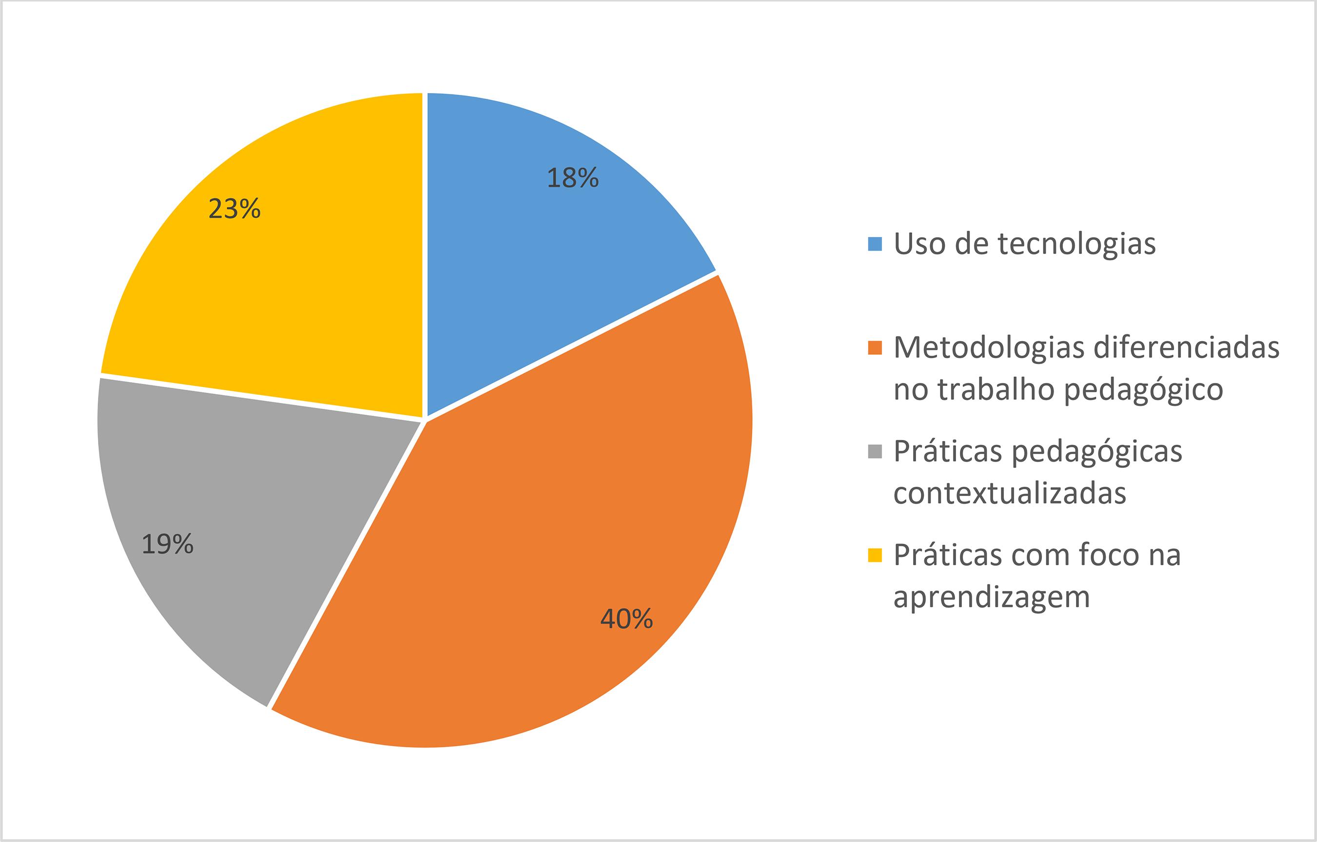 A INOVAÇÃO DAS PRÁTICAS PEDAGÓGICAS COM USO DE TECNOLOGIAS DIGITAIS NO ...