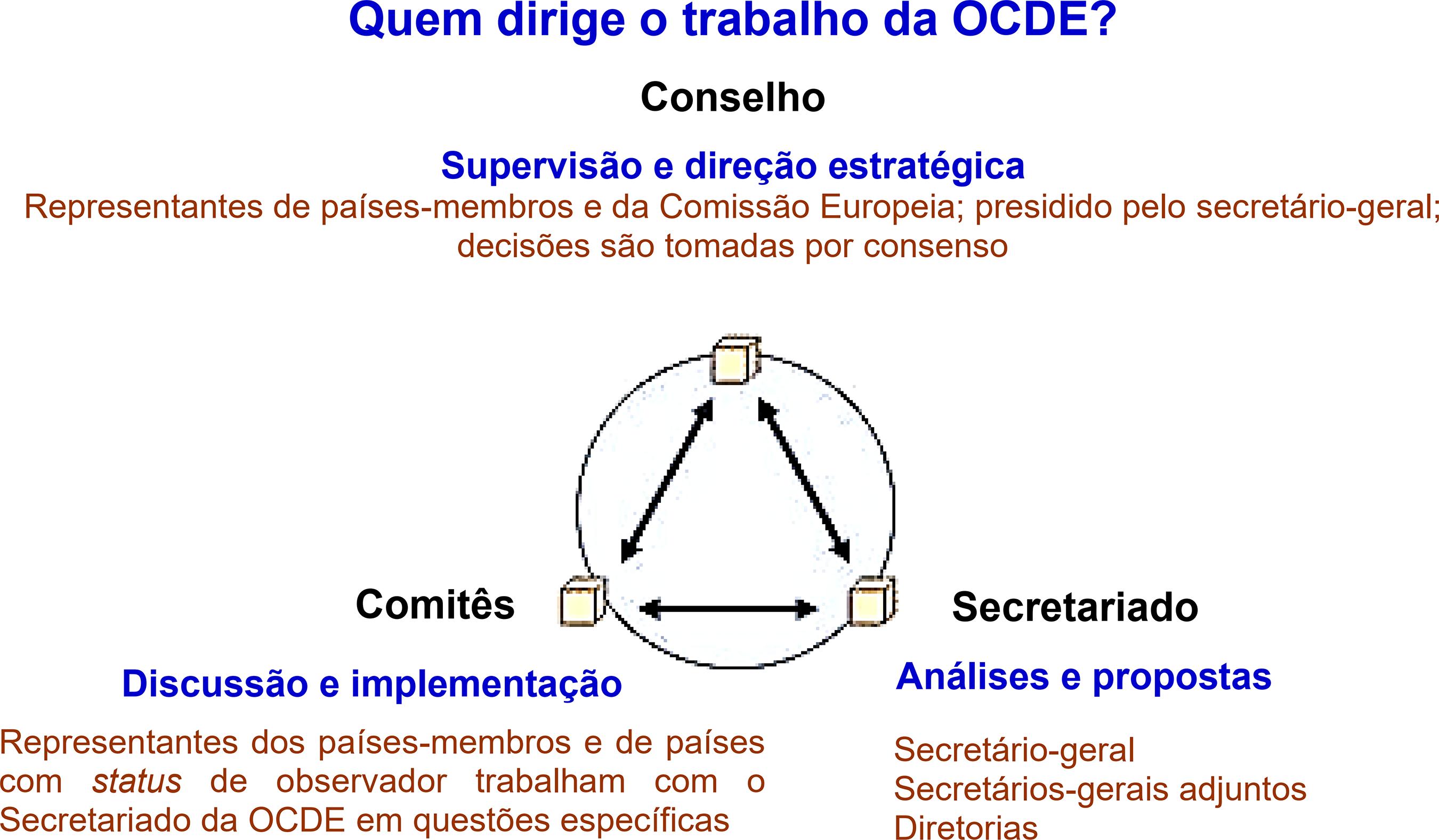 Fluxo entre os agentes Fonte: Elaborado pelos autores