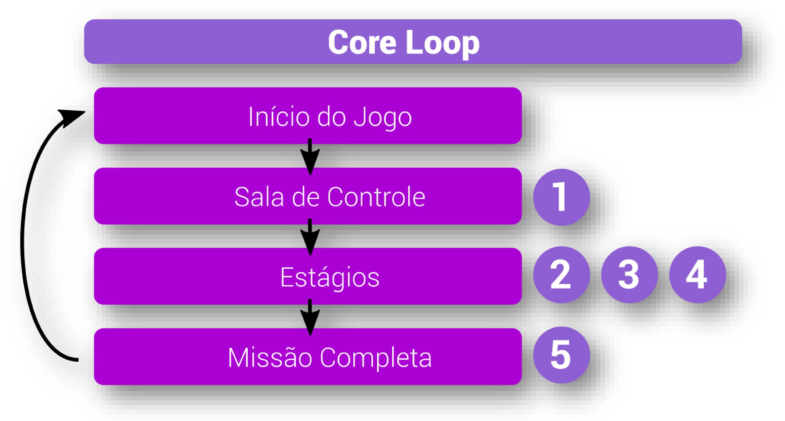 Ação Jogos Educativos - FDG