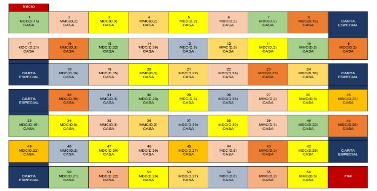 Jogo de Tabuleiro com Dados no Ensino Lúdico da Matemática > aMath