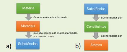 PDF) Os três níveis do conhecimento químico: dificuldades dos