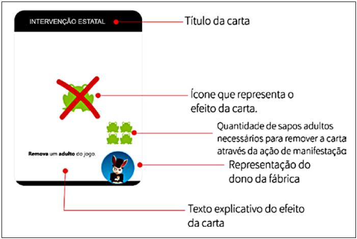 Jogos Educativos – Fábrica de Jogos