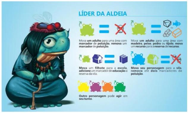 SciELO - Brasil - A concepção do role-playing game (RPG) em jogadores  sistemáticos A concepção do role-playing game (RPG) em jogadores  sistemáticos
