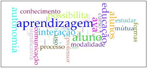 Moodle : Estratégias Pedagógicas e Estudos de Caso by Márcio