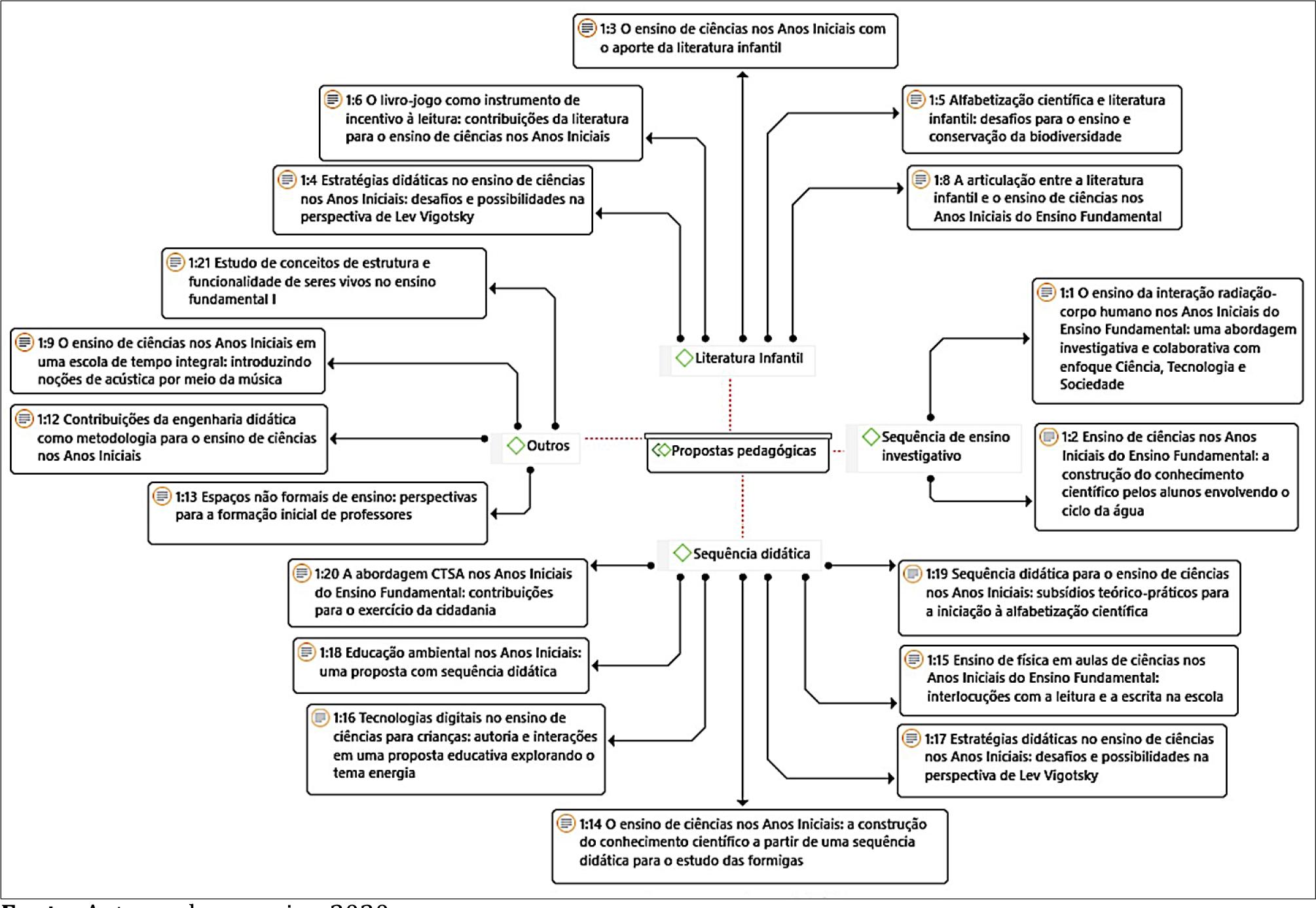 Anos Finais do Ensino Fundamental: desafios e perspectivas