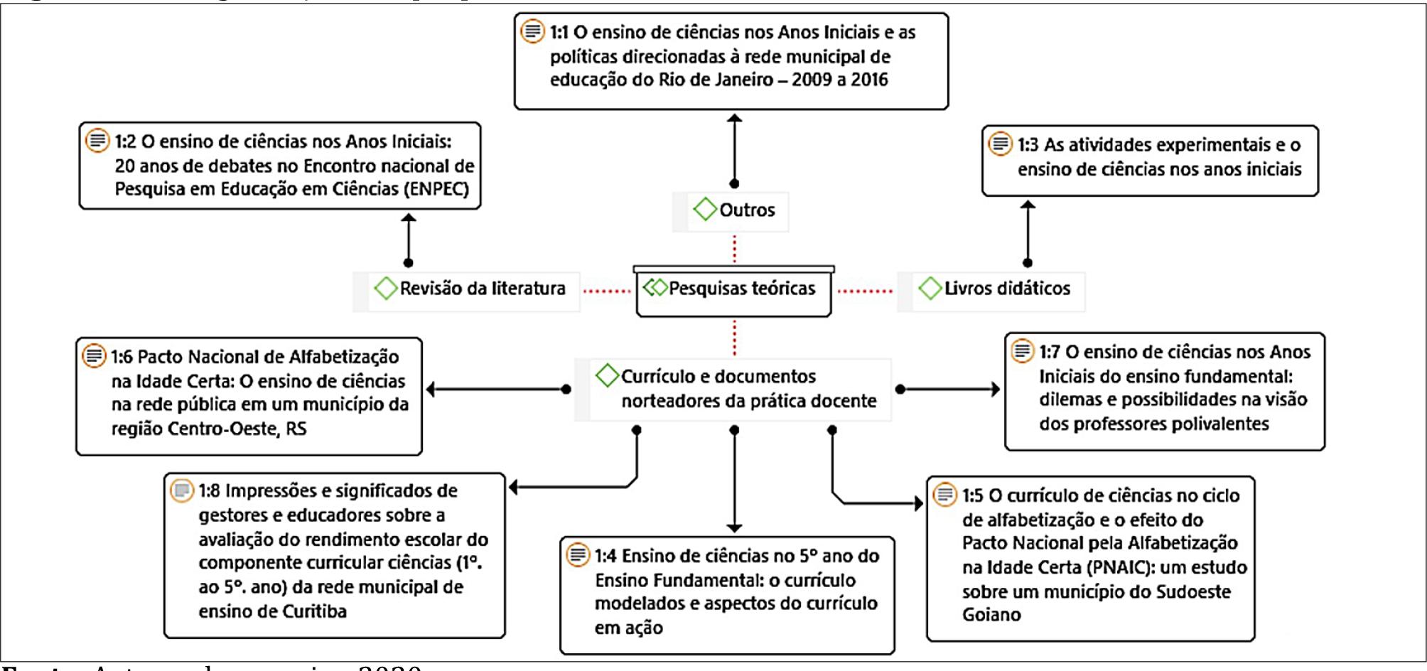 Jogos educativos do 1º ao 5º ano de Ciências