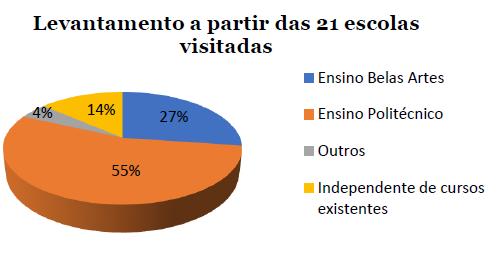 SciELO - Brasil - Cursos de graduação da Escola de Ciência da Informação da  Universidade Federal de Minas Gerais: propostas de expansão e  flexibilização Cursos de graduação da Escola de Ciência da