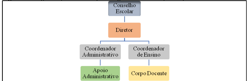 CONCEPÇÕES DE GESTÃO ESCOLAR E ELEIÇÃO  - NuPE/UFPR