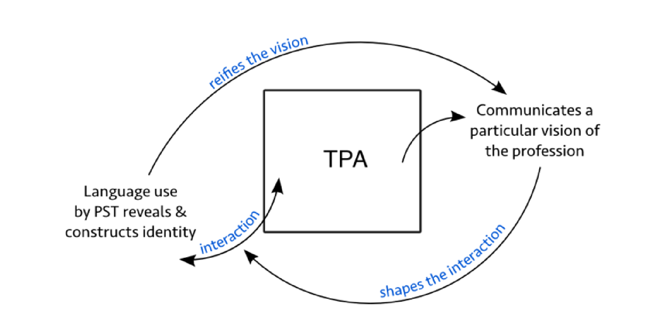 examining-performance-assessment-illuminating-teacher-development-and