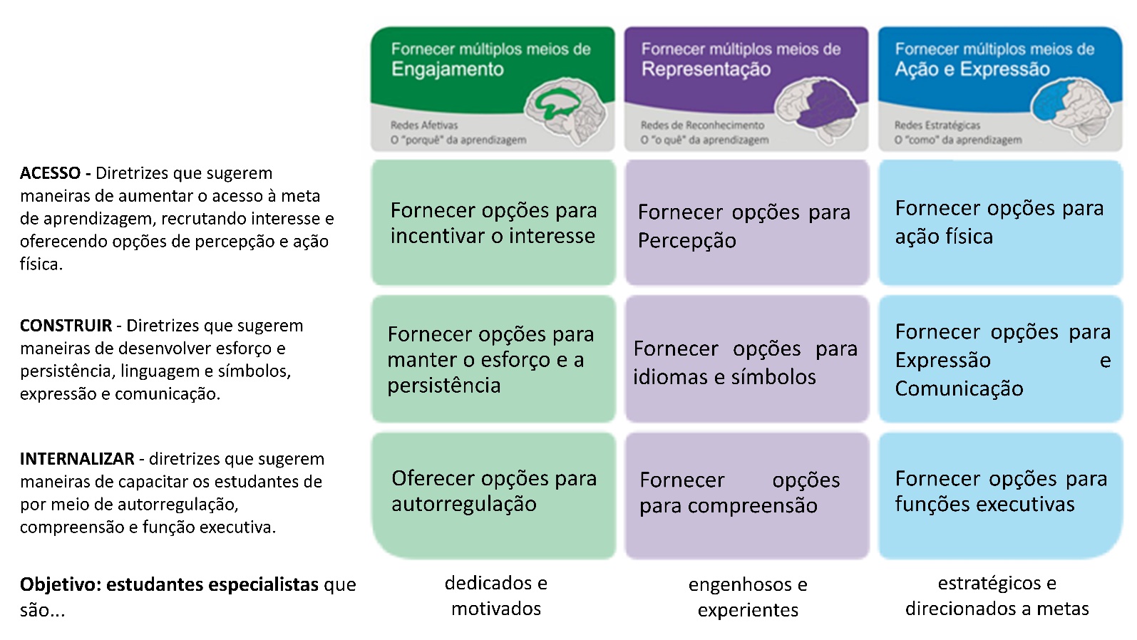 Universalidade e essencialidade elementos de um discurso matemático