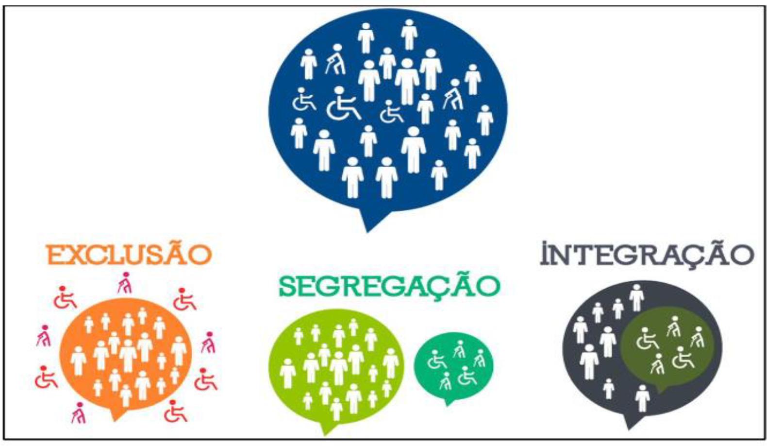 O PÚBLICO-ALVO DA EDUCAÇÃO ESPECIAL E A PARTICIPAÇÃO NA ESCOLA PÚBLICA ...