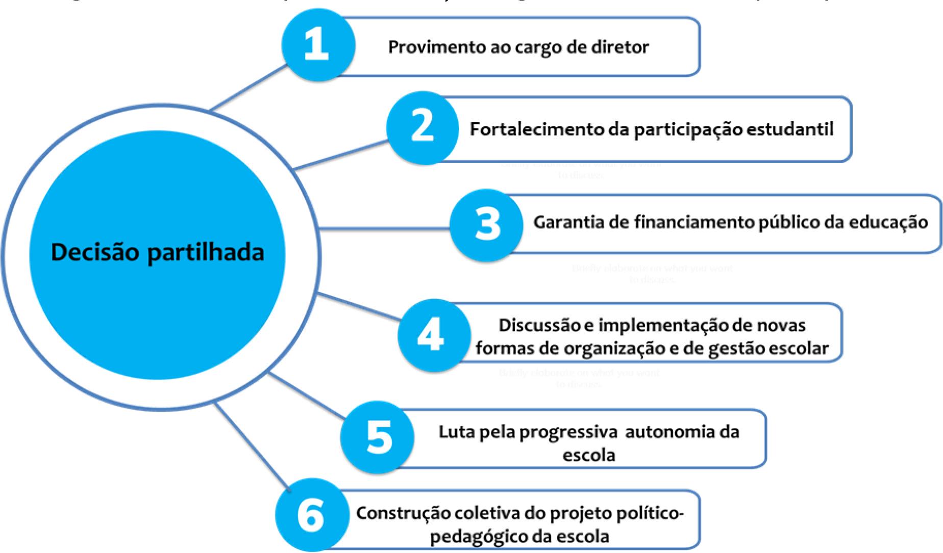 GESTÃO ESCOLAR DEMOCRÁTICA E PARTICIPATIVA DA EDUCAÇÃO PÚBLICA NO ...