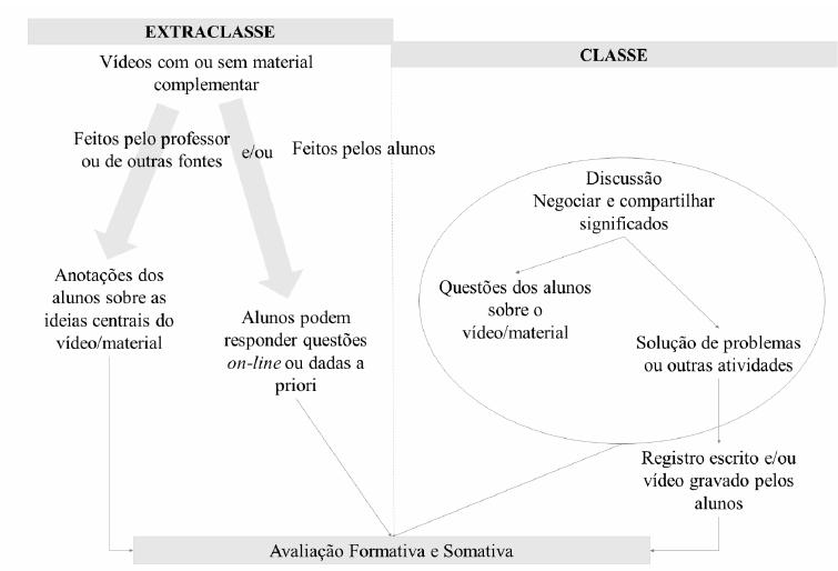 Educação Física em Sala de Aula – Teoria e Prática