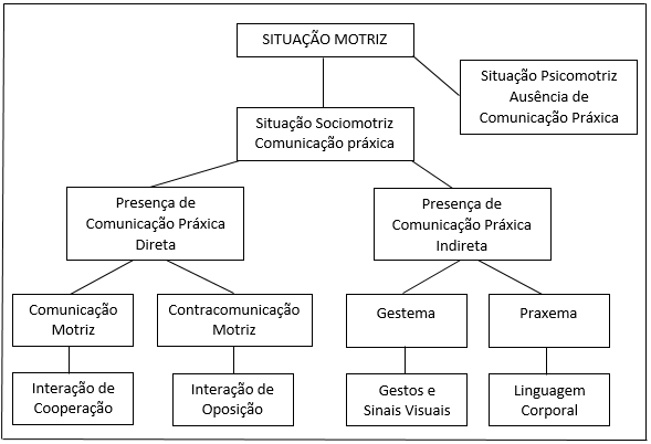 SciELO - Brasil - A LÓGICA INTERNA DO VOLEIBOL SOB AS LENTES DA PRAXIOLOGIA  MOTRIZ A LÓGICA INTERNA DO VOLEIBOL SOB AS LENTES DA PRAXIOLOGIA MOTRIZ