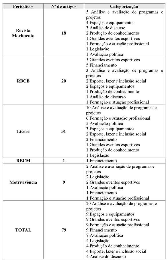 n. 61 (2012)  REVISTA DA FACULDADE DE DIREITO DA UFMG