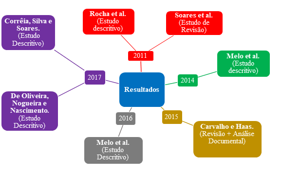 Home Estudos Descritivos