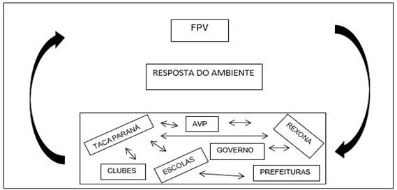 FPV divulga lista de convocados para a seletiva da Seleção Juvenil  Masculina – Volei Parana