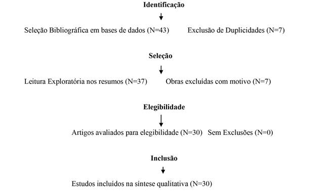 TRADUZIR-SE v. 5, nº 7 - Revista do Departamento de Letras da FEUC