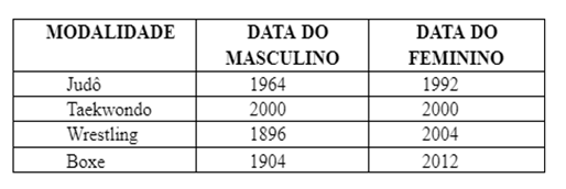 Oficialização da Queimada como Esporte Olímpico