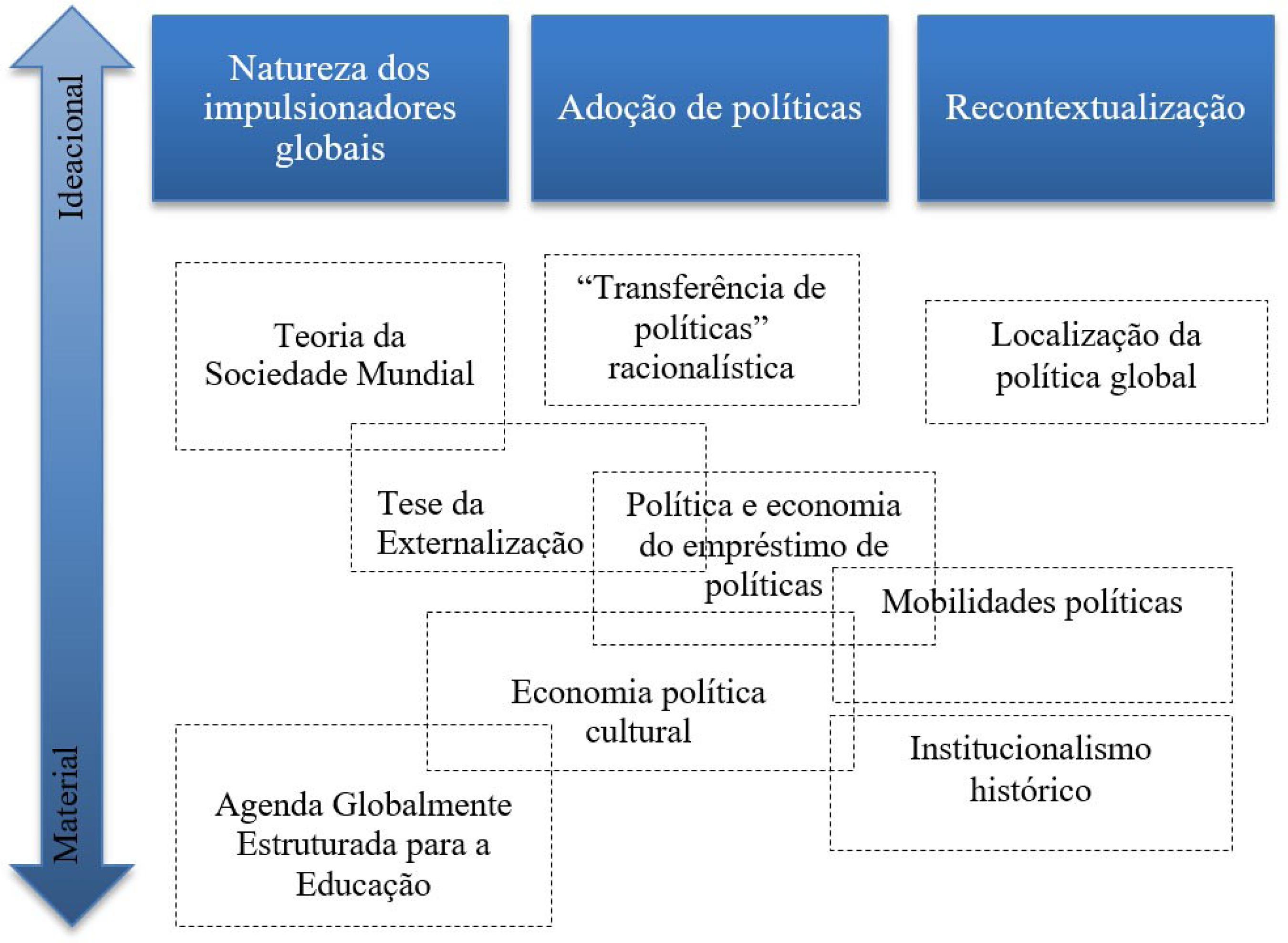 PDF) PESQUISA EM POLITICA EDUCACIONAL: perspectivas metodológicas