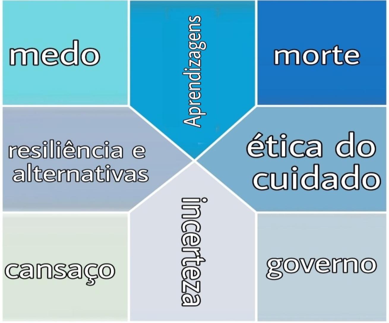 Análise por Triangulação de Métodos. Fonte: Elaborado pelas Autoras (2013).
