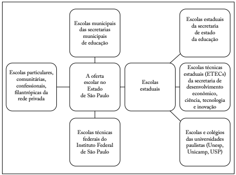 Saiu a chamada de professores contratados na DRE BUTANTÃ