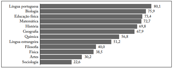 Indicadores Educacionais Na Avaliação Da Educação Básica E Possíveis ...