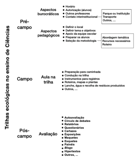 Trilha ecológica - Meio Ambiente nas Escolas