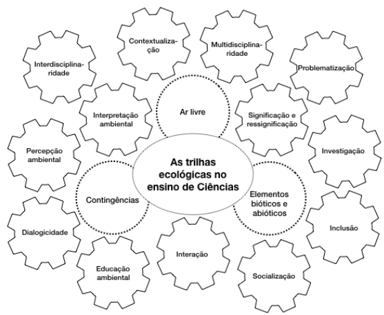 TRILHA DE CIÊNCIAS