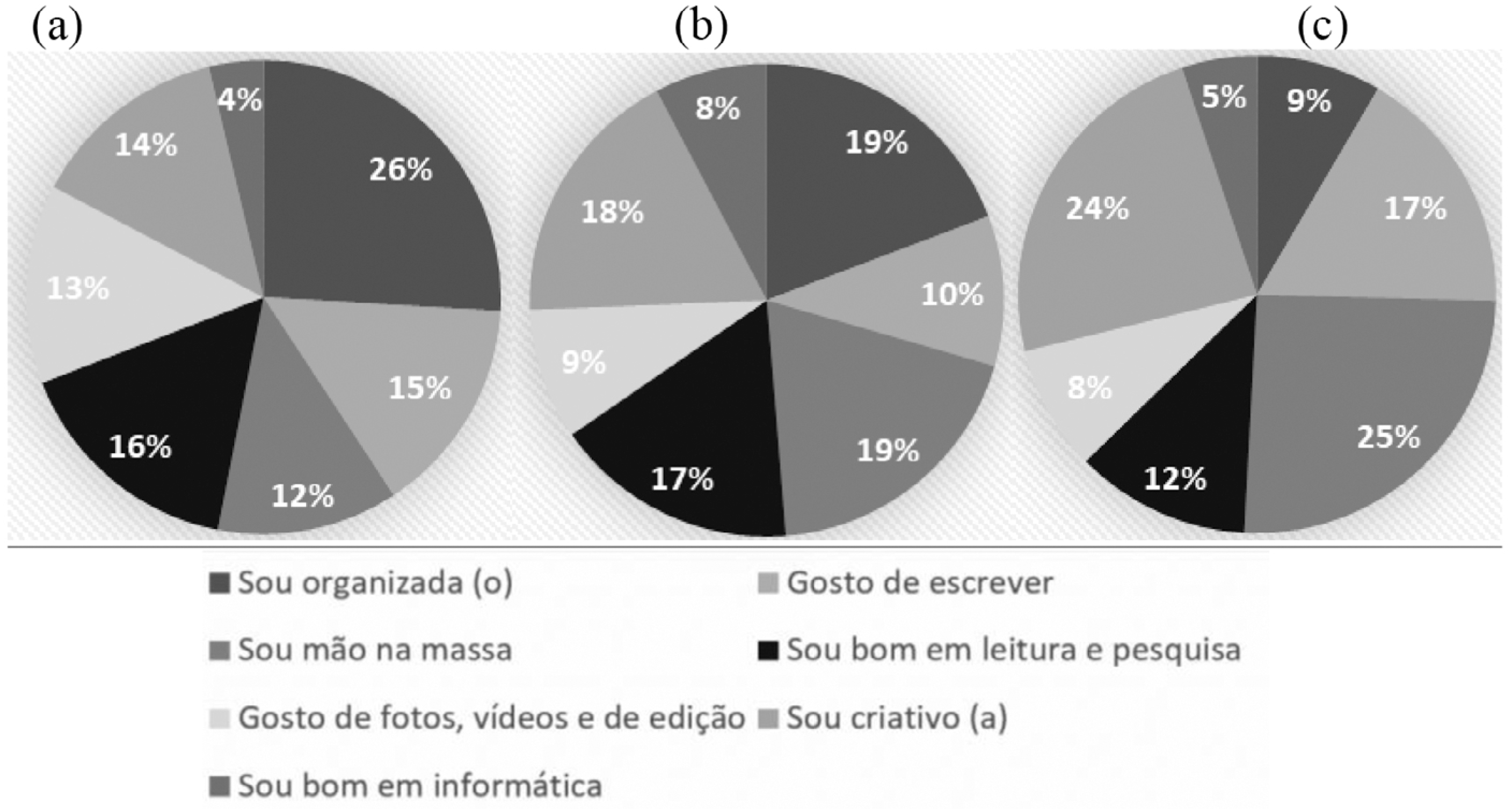 PDF) Góndola, Enseñanza y Aprendizaje de las Ciencias - A