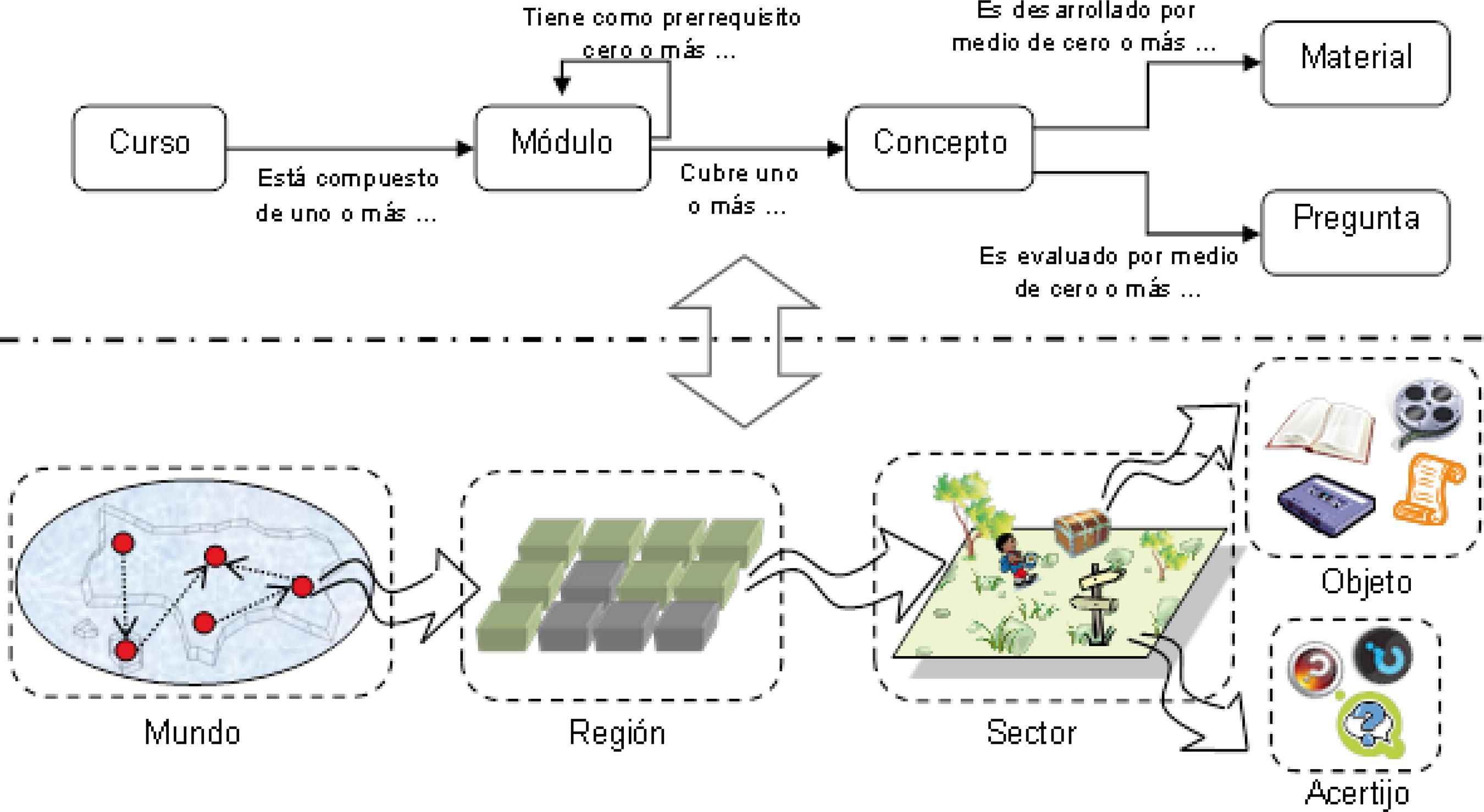 Carbono e jogos de montar - Brasil Escola