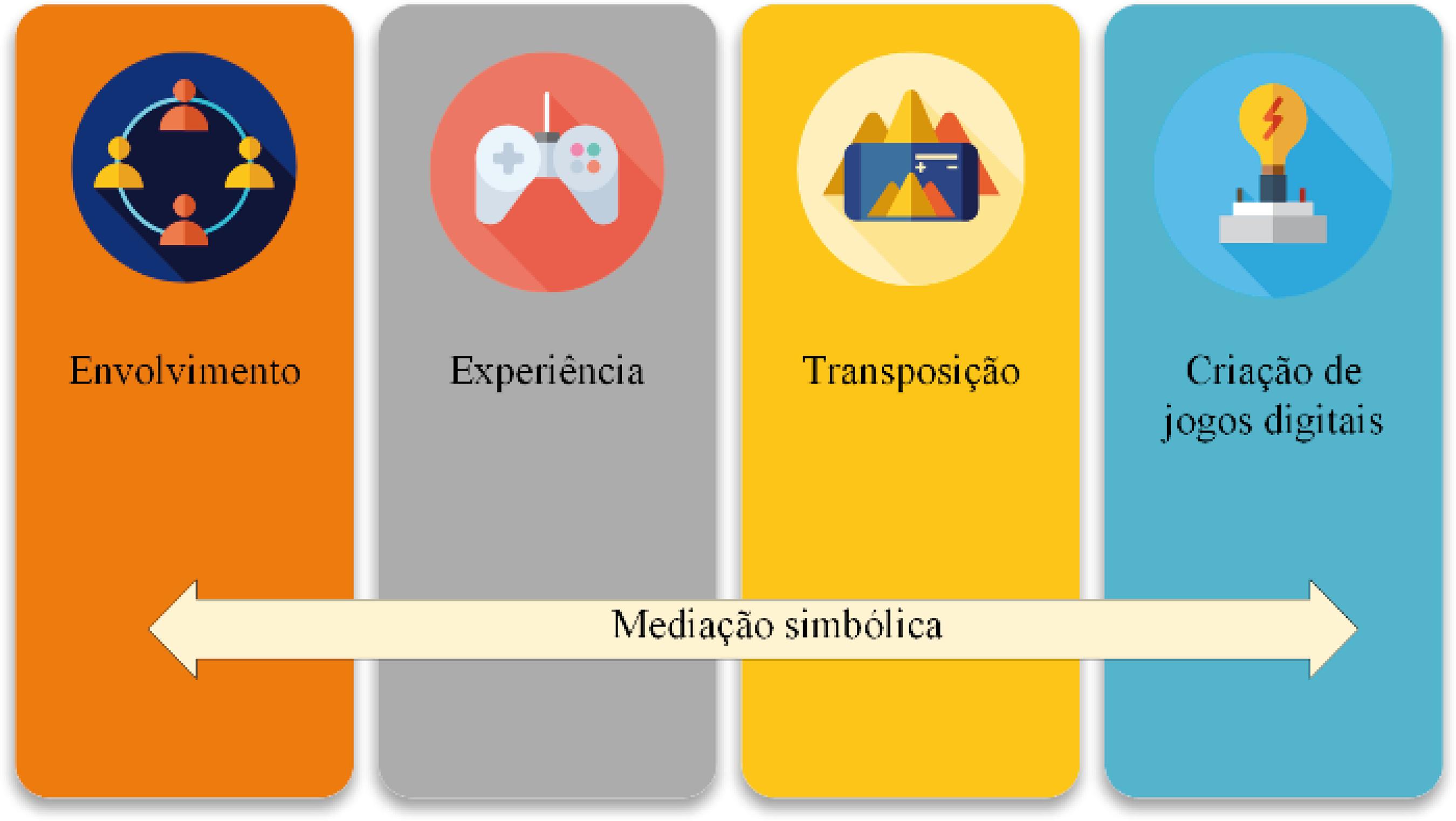 Como é o Processo de Desenvolvimento de Jogos?