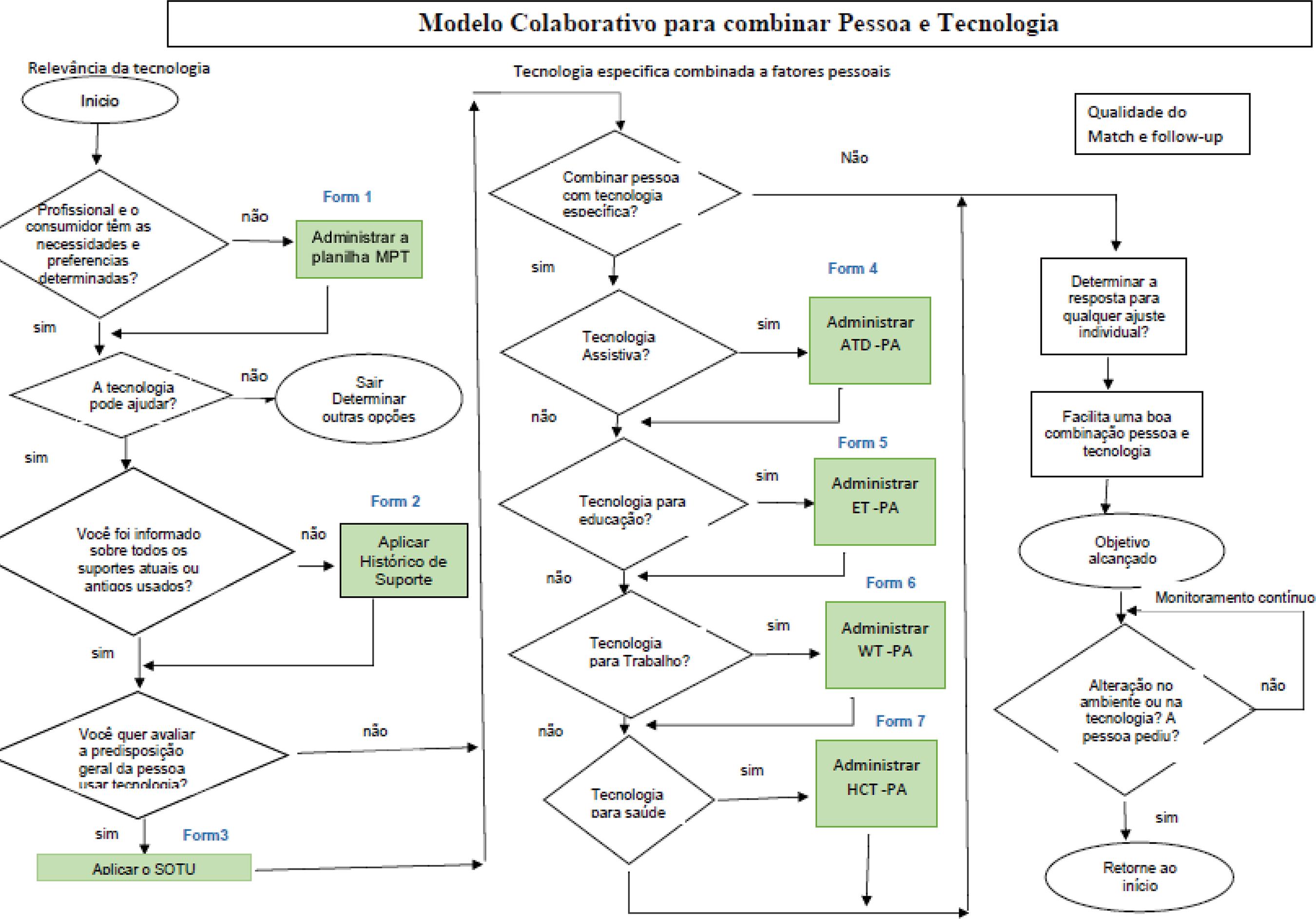 Fases do processo de tradução e adaptação cultural do instrumento