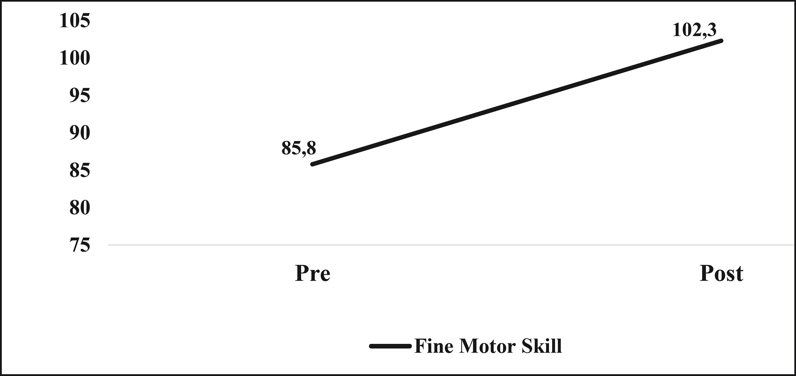 pedagogical-strategies-for-gross-and-fine-motor-skills-learning-through