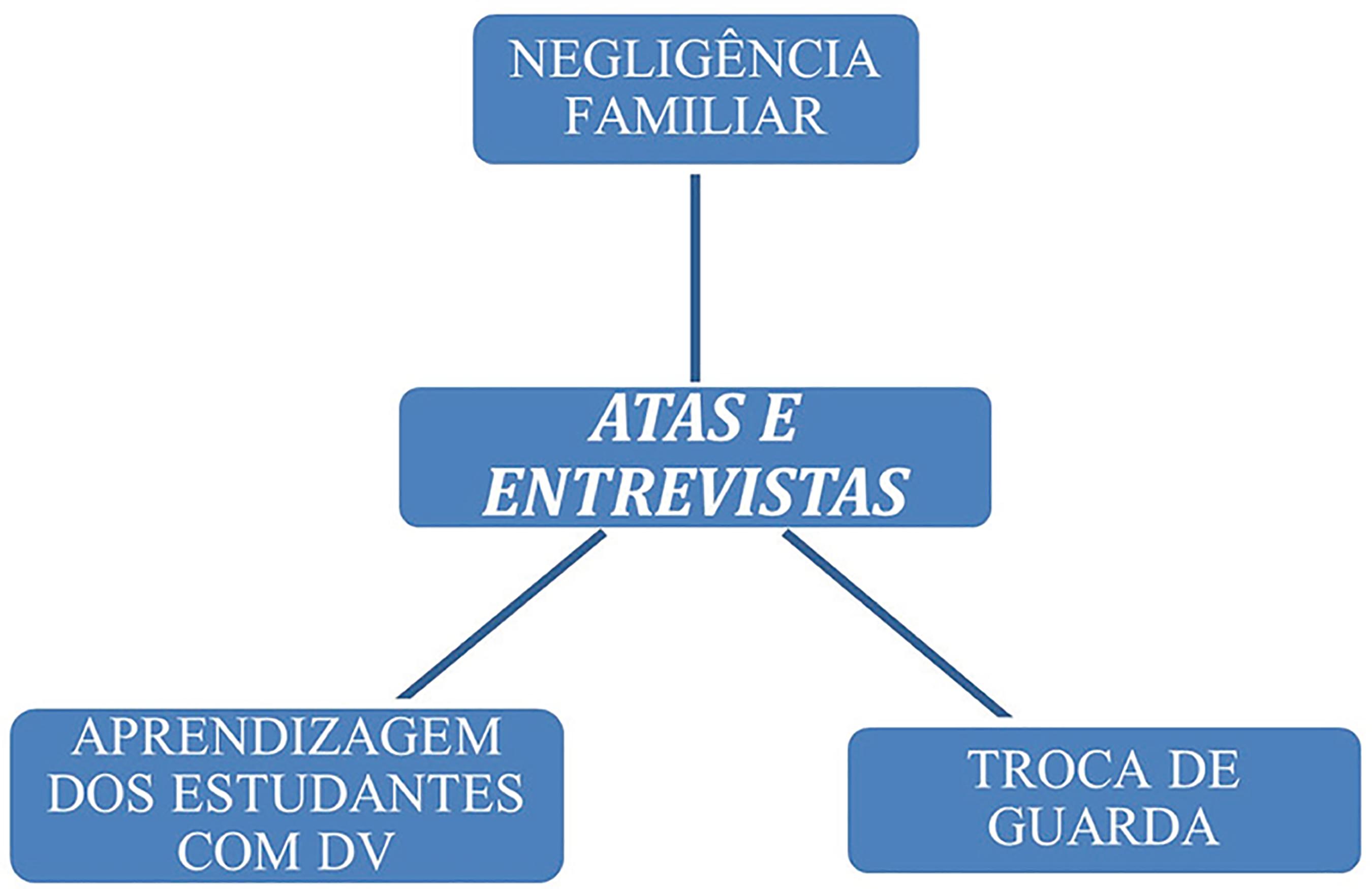 TRIANGULAÇÃO FAMILIAR: esse hábito comum de interação familiar