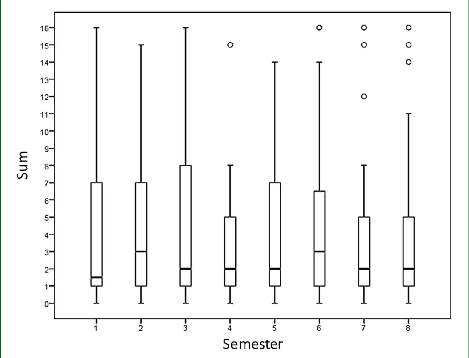 Prejudice Against Gender and Sexual Diversity among Medical Students ...