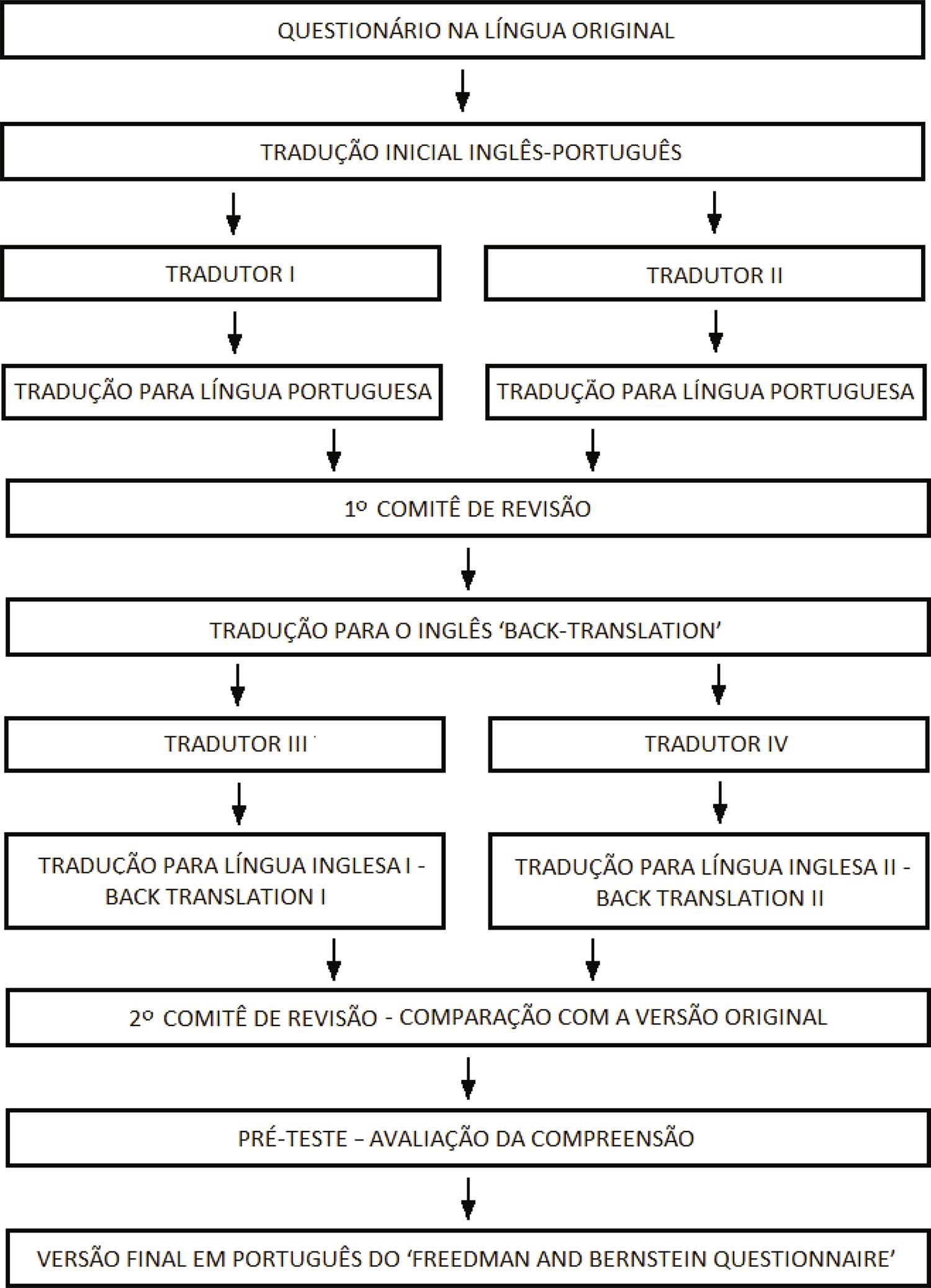 Tradução e Adaptação Transcultural do Instrumento de Avaliação do Ensino  Médico nas Desordens Musculoesqueléticas