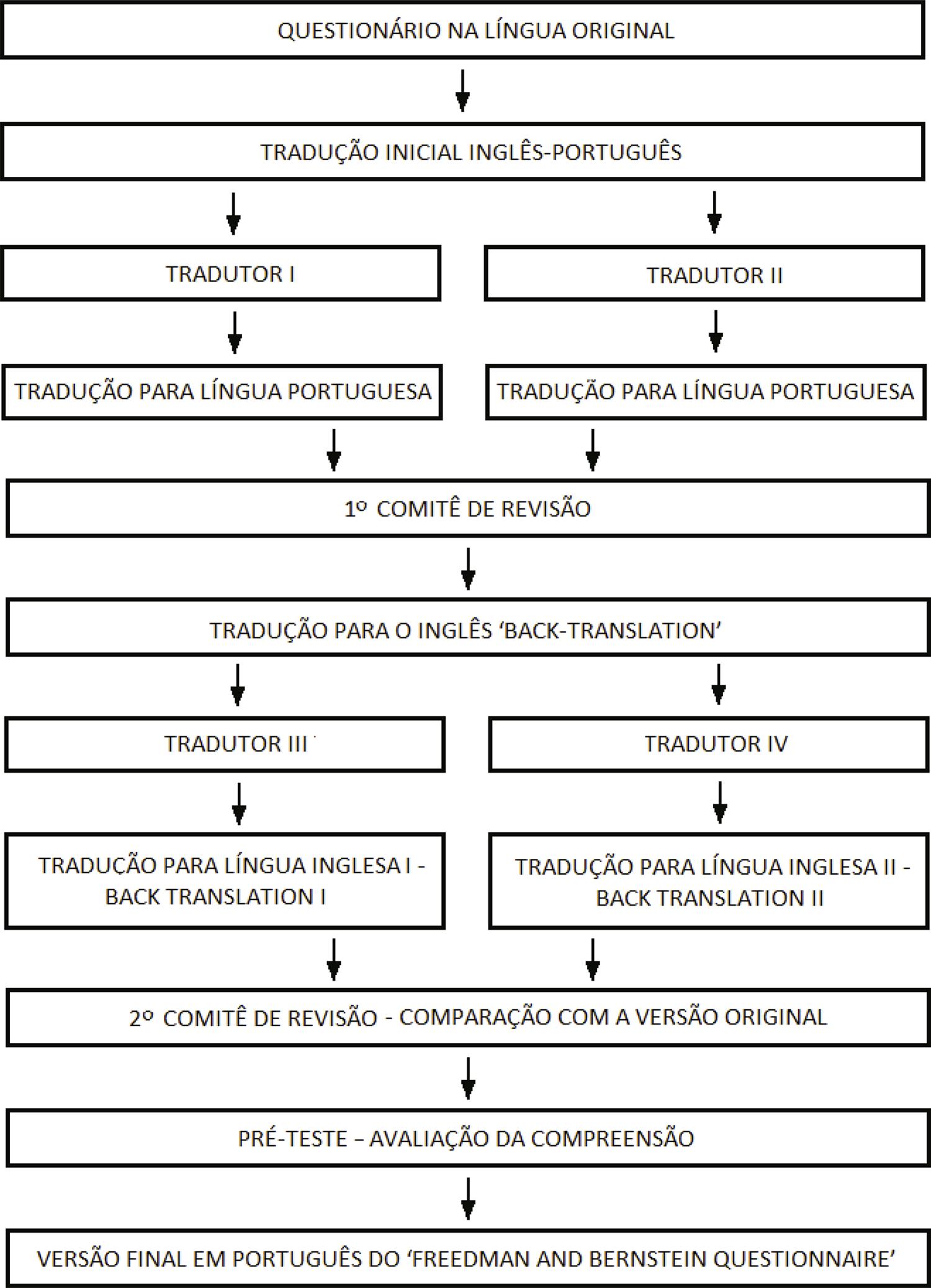 Língua Inglesa II - Avaliação II - Inglês