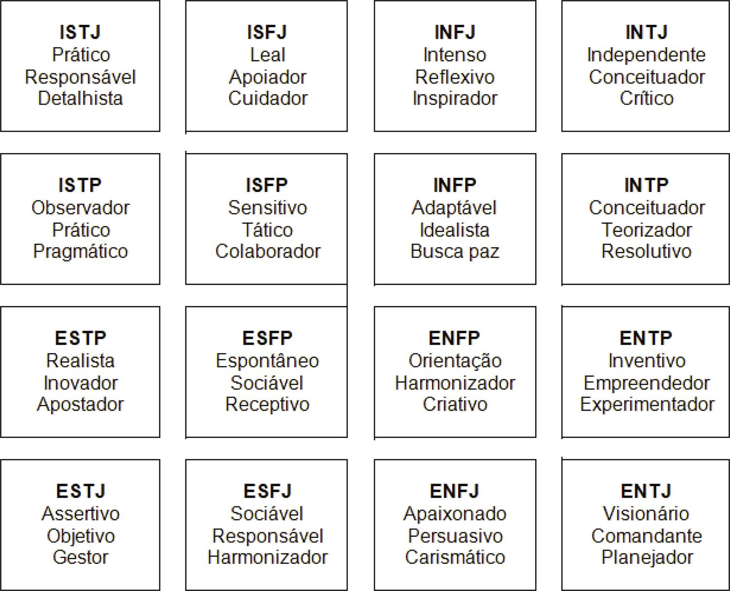 Tabla Preferencias Mbti En Tipos De Personalidad Mbti Personalidad My XXX Hot Girl